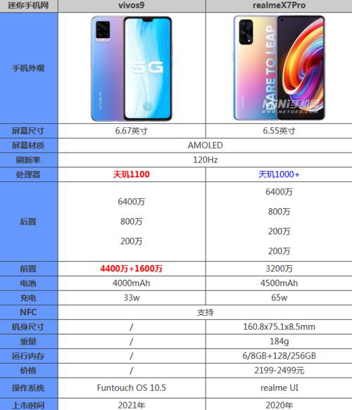 vivov27pro详细参数