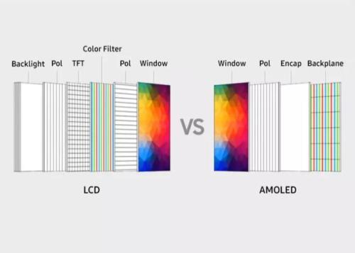 vivox9plus屏幕是lcd还是oled