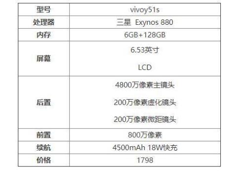 vivoy51s怎么强制重启