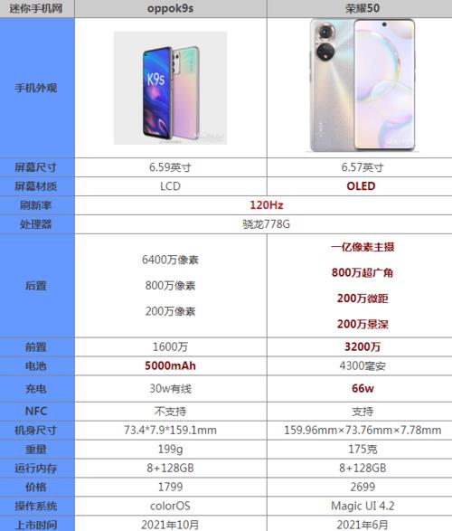 oppo k9s和vivoto1哪个好点