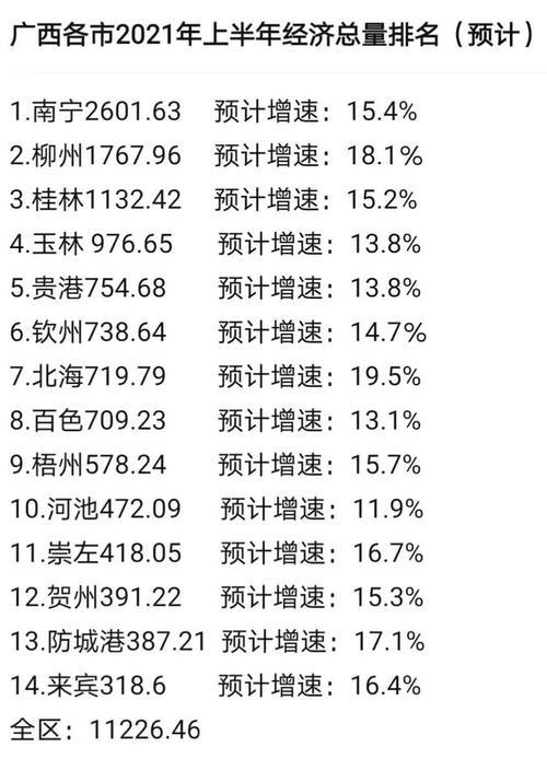 2021年广西财政收入排名