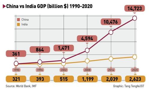 2060年欧洲人口