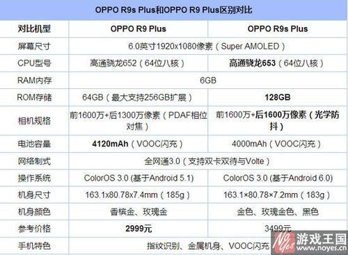 oppo手机屏幕尺寸出现故障怎么办