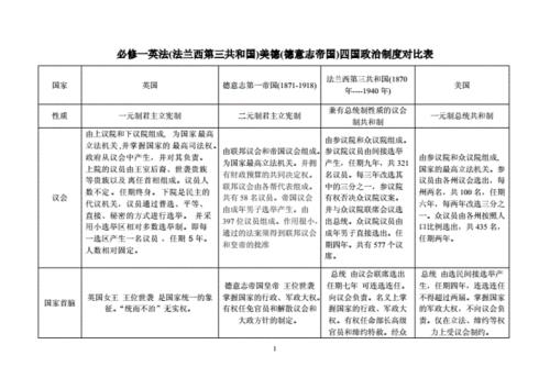 英国、德国、法国、美国制度的差别