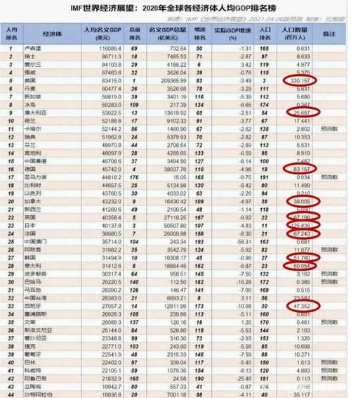 世界超1700万人口哪个面积小