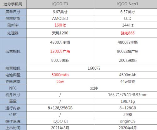 iqooz1和iqooneo855哪个性能更好