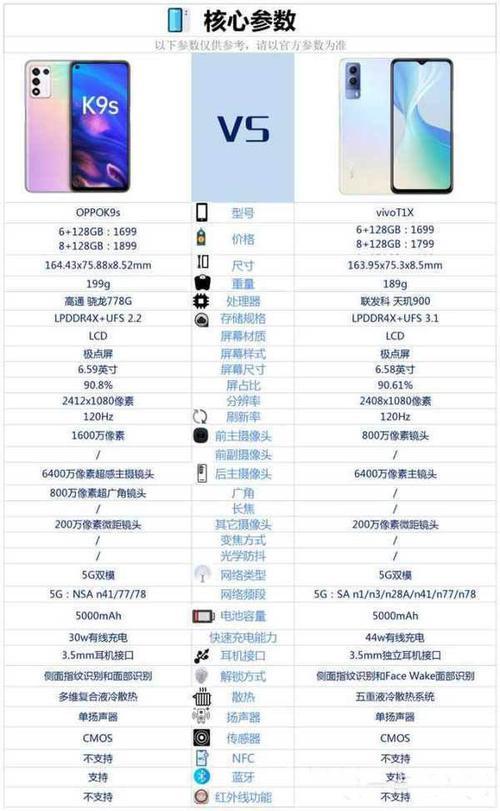 oppo k9s 与vivoz1续航力谁的好