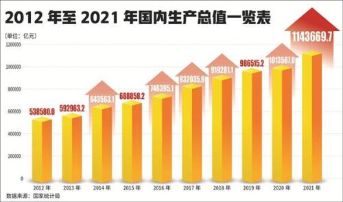 2020年我国取得的三项经济成就