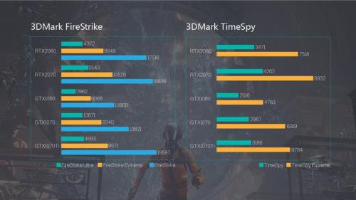 什么显卡和rtx2060差不多