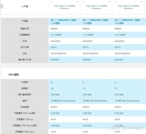 i71165g7和r75800哪个好