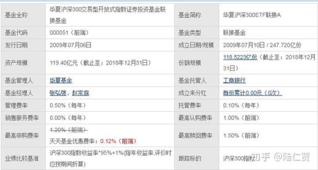 沪深500指数基金哪些好