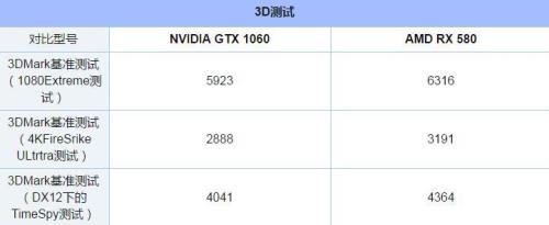 gtx1060显卡相当于什么水平