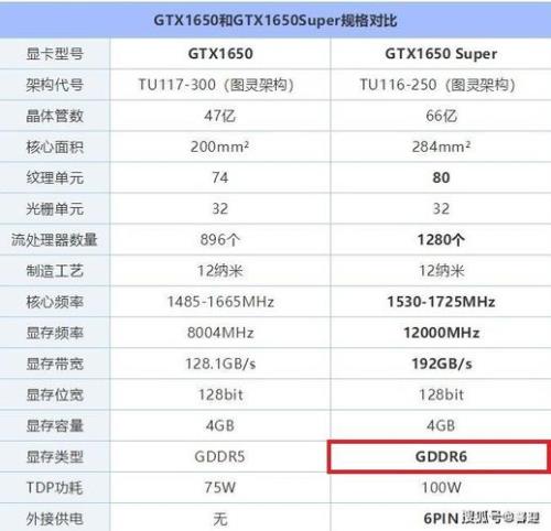 显卡1650s配什么显示器好