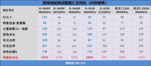 i5 9400f和i7 8700哪个更好用