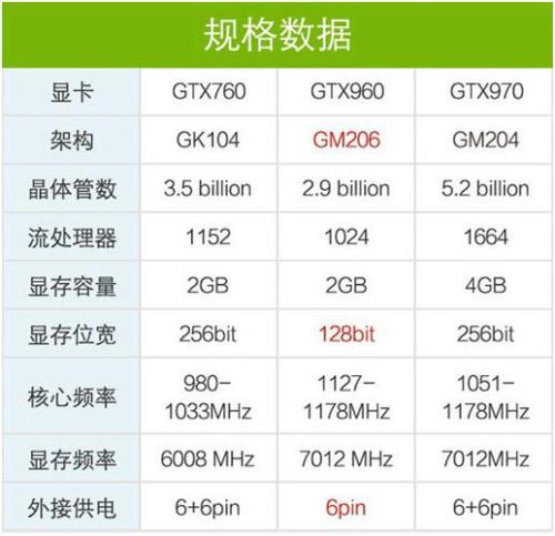 gtx1060比960强多少