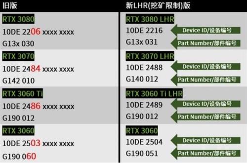 6700xt显卡算力多少