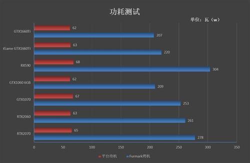 1660ti显存超频多少合适