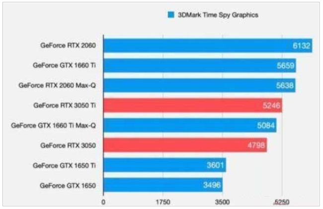 1060的显卡为什么帧数特别低