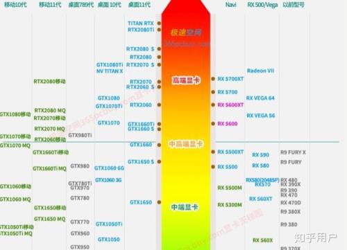 gtx1650和集显哪个好