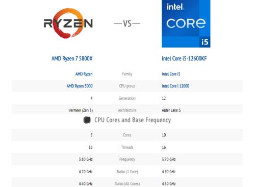 i5 1350和r7 5700u哪个好