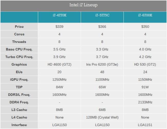 i5-6600k和i510th gen哪个好