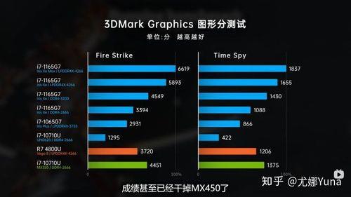 amdpro450相当于什么级别显卡