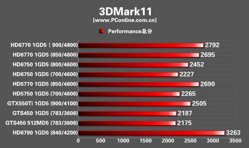 amdhd6800显卡和gtx650哪个好