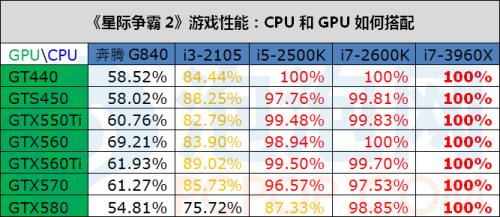 4060显卡需要搭配什么cpu