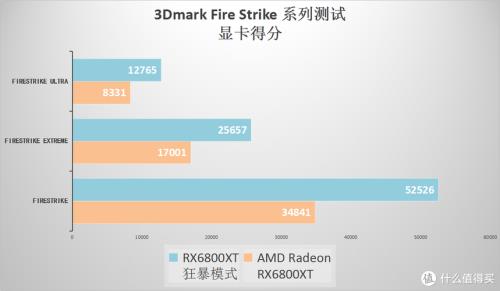 1000显卡性价比最高的