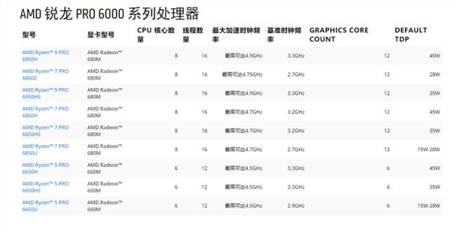 amd6850u和6800h选哪个