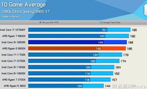 r52700x相当于英特尔什么