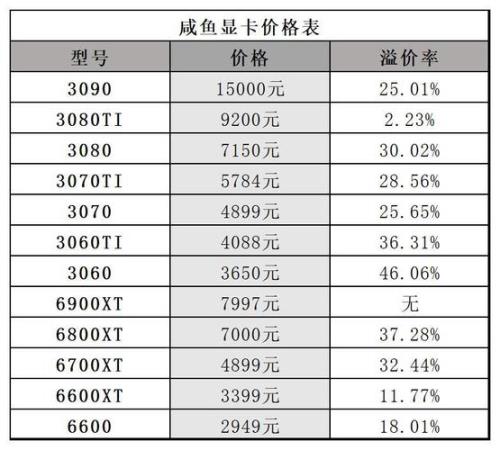 显卡每一年价格平均降低多少