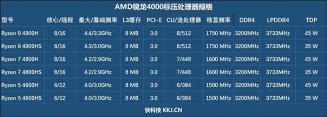 amd4750g相当于英特尔什么级别