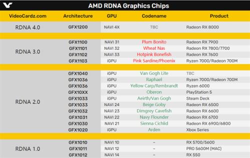 amd显卡打游戏真的不稳定吗