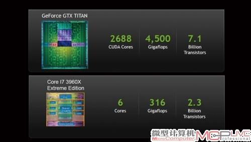 nvidia、geforce、840m属于什么级别的显卡