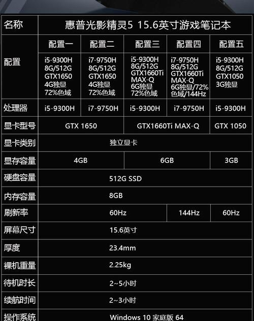 gtx1650 4g和6g性能