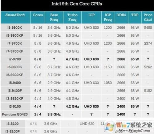 intel 12代cpu怎么不用到手机上