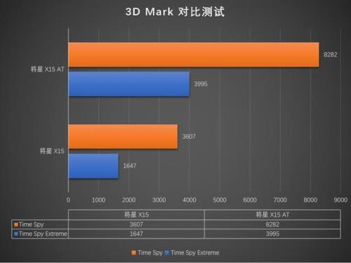 i510200h核显相当什么显卡