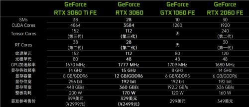 笔记本3060和1060性能差距