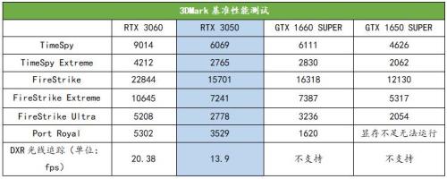 3060好还是1660super好