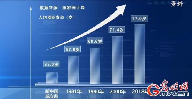 全国各省平均寿命