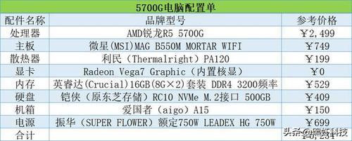 amd r7 5700g集显相当于什么水平