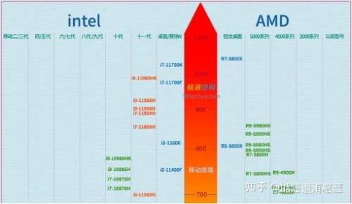 i712700f和5900x哪个好