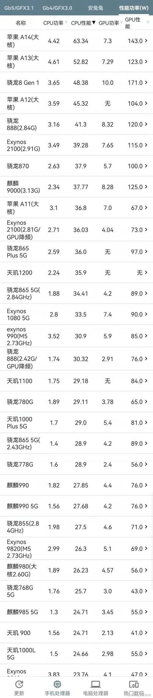 天玑9000和骁龙8gen1+哪个好