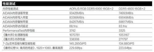 ddr5 6000搭配什么cpu