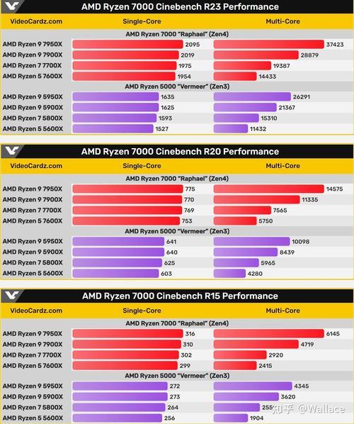 amd6650相当于什么n卡