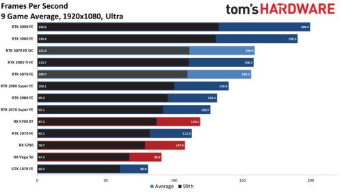 rtx3070玩大型单机游戏怎么样