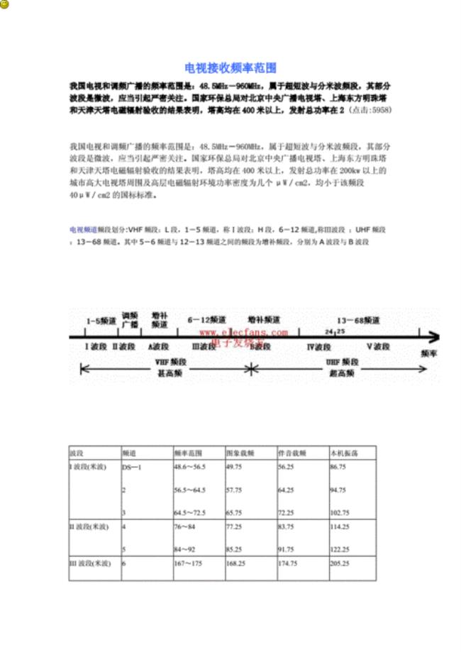 有线电视频率的范围