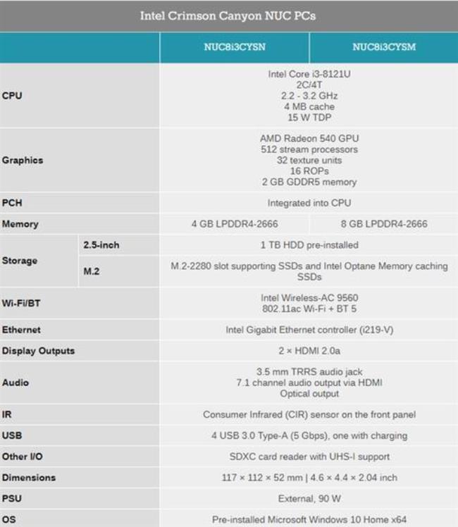 AMD属于集成还是独显