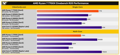 AMD x630性能怎么样样